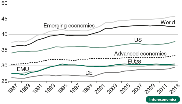 Gini index (net), population weighted