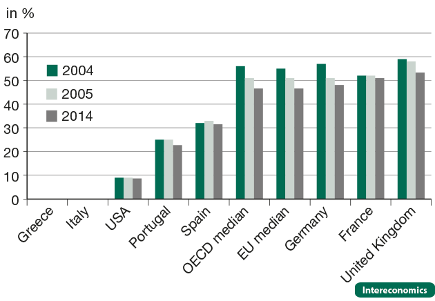 Earnings replacement (including housing benefits) for a long-term unemployed single person