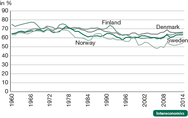 Adjusted wage share