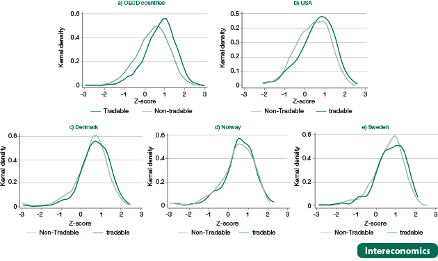 Distribution of workers’ cognitive scores