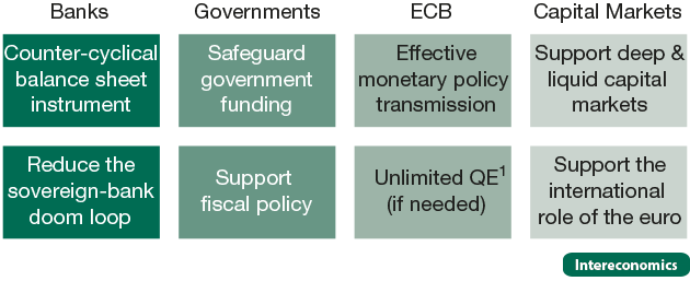 Eight reasons why the euro area needs a safe asset