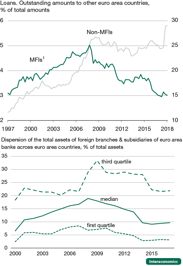 A fragmented banking landscape