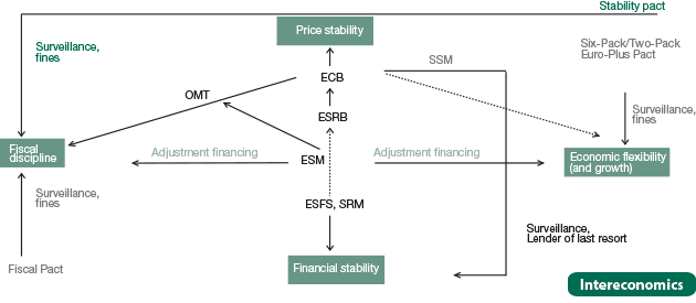 European shadow state for the euro